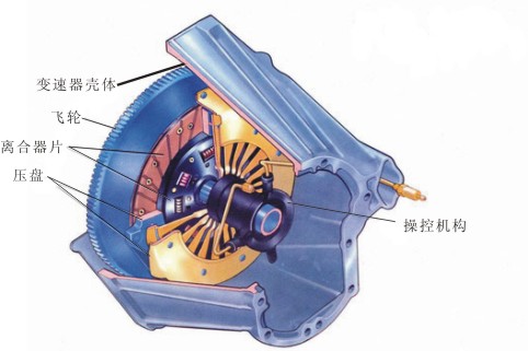 SUPPLY ISUZU NPRNQRNKR CLUTCH SYSTEM PARTS